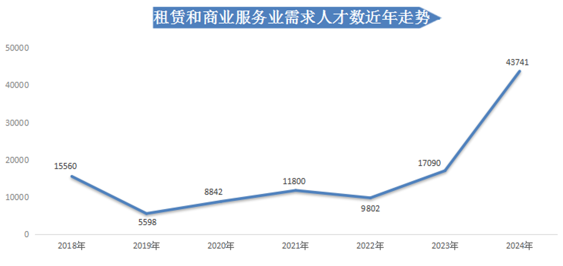 峰淑信息咨询