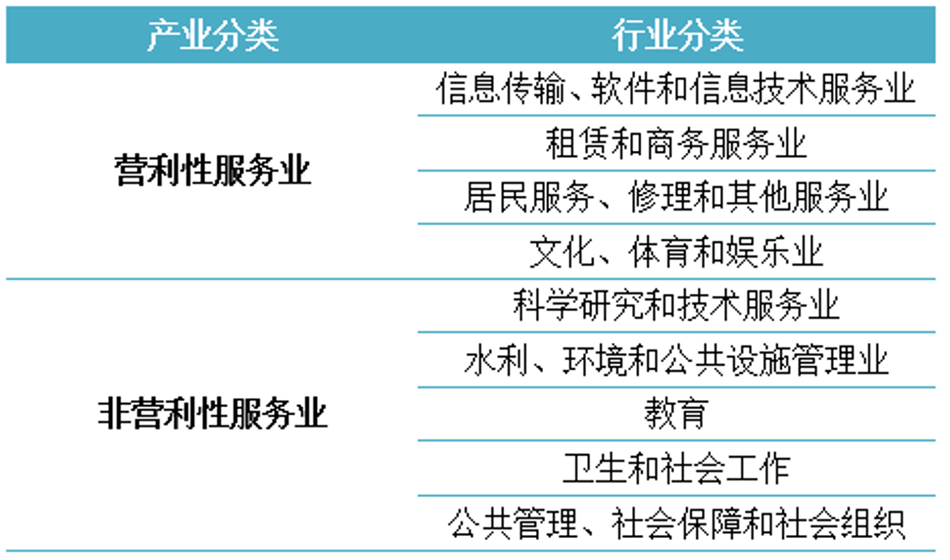 峰淑信息咨询